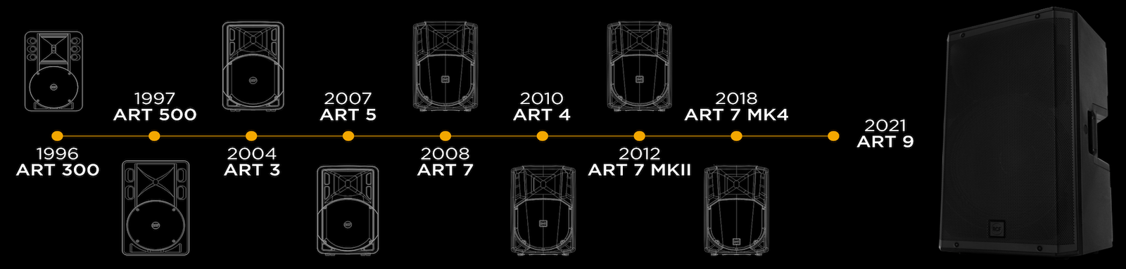Powered Speakers
